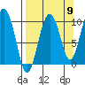 Beauty Bay tide chart for Friday, September 9, 2022