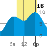 Beauty Bay tide chart for Sunday, October 16, 2022