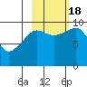 Beauty Bay tide chart for Tuesday, October 18, 2022
