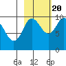 Beauty Bay tide chart for Thursday, October 20, 2022