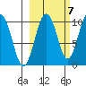Beauty Bay tide chart for Friday, October 7, 2022