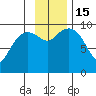 Beauty Bay tide chart for Tuesday, November 15, 2022