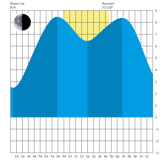Beauty Bay tide chart for Wednesday, November 16, 2022