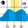 Beauty Bay tide chart for Wednesday, November 16, 2022