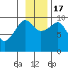 Beauty Bay tide chart for Thursday, November 17, 2022