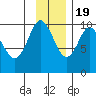 Beauty Bay tide chart for Saturday, November 19, 2022