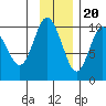 Beauty Bay tide chart for Sunday, November 20, 2022