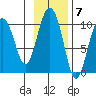 Beauty Bay tide chart for Monday, November 7, 2022