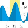 Beauty Bay tide chart for Wednesday, November 9, 2022