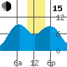 Beauty Bay tide chart for Thursday, December 15, 2022