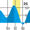 Beauty Bay tide chart for Wednesday, December 21, 2022