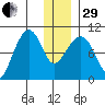 Beauty Bay tide chart for Thursday, December 29, 2022