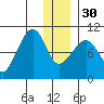 Beauty Bay tide chart for Friday, December 30, 2022