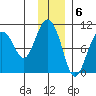 Beauty Bay tide chart for Tuesday, December 6, 2022