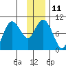 Beauty Bay tide chart for Wednesday, January 11, 2023