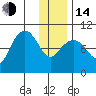 Beauty Bay tide chart for Saturday, January 14, 2023