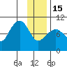 Beauty Bay tide chart for Sunday, January 15, 2023
