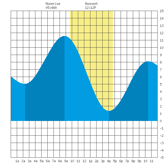 Beauty Bay tide chart for Tuesday, January 17, 2023