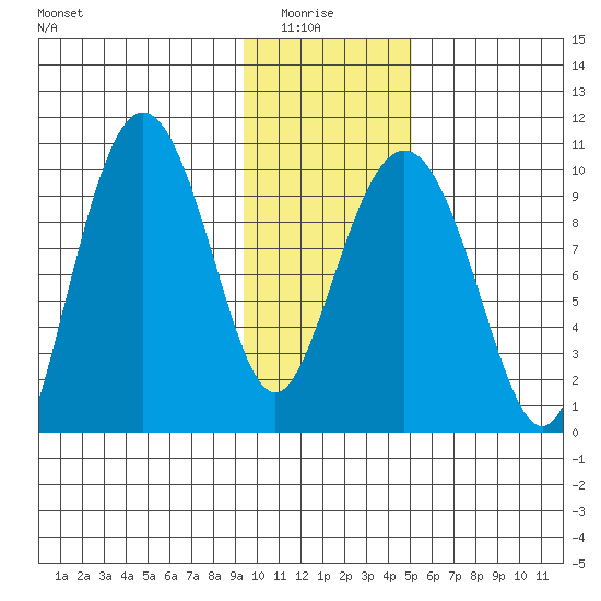 Beauty Bay tide chart for Thursday, January 26, 2023