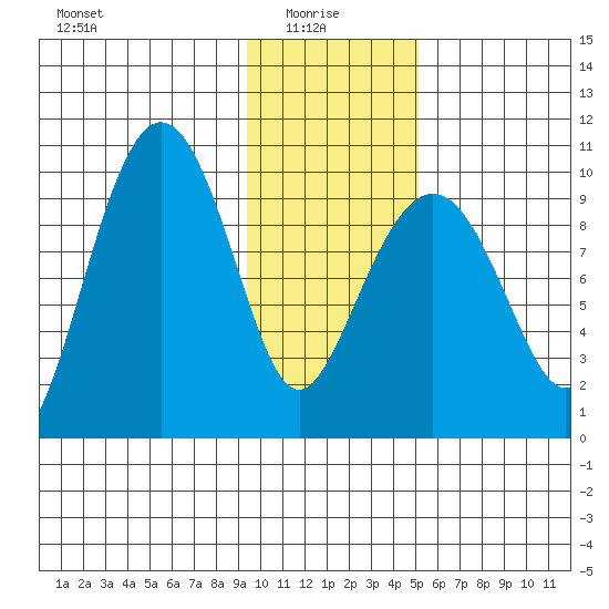 Beauty Bay tide chart for Friday, January 27, 2023