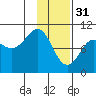 Beauty Bay tide chart for Tuesday, January 31, 2023