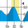 Beauty Bay tide chart for Wednesday, January 4, 2023