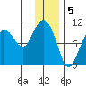 Beauty Bay tide chart for Thursday, January 5, 2023