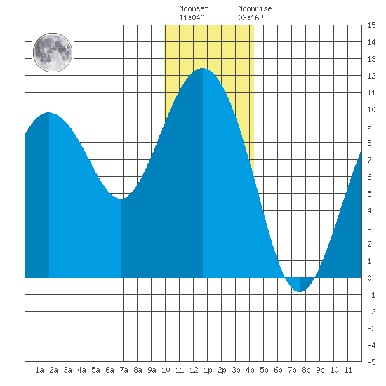 Beauty Bay tide chart for Friday, January 6, 2023