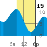 Beauty Bay tide chart for Wednesday, February 15, 2023