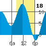Beauty Bay tide chart for Saturday, February 18, 2023