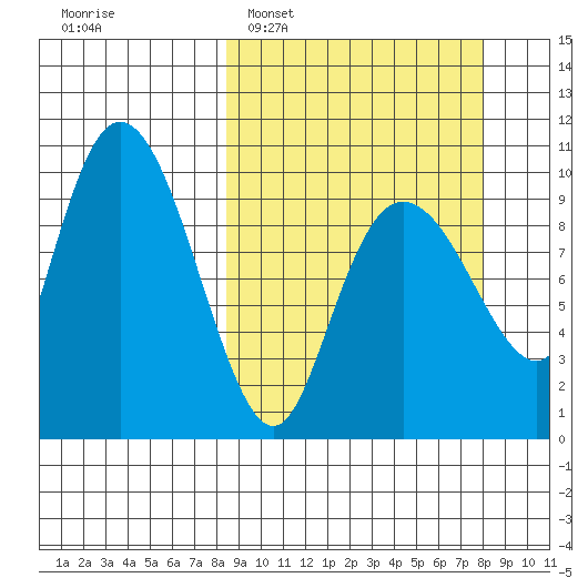 Beauty Bay tide chart for Sunday, March 12, 2023
