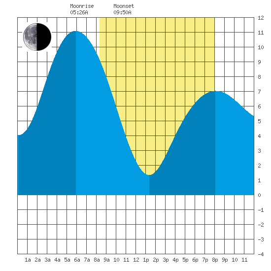 Beauty Bay tide chart for Tuesday, March 14, 2023