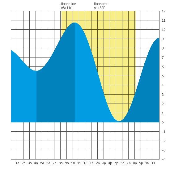 Beauty Bay tide chart for Friday, March 17, 2023