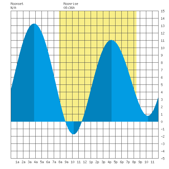 Beauty Bay tide chart for Friday, March 24, 2023
