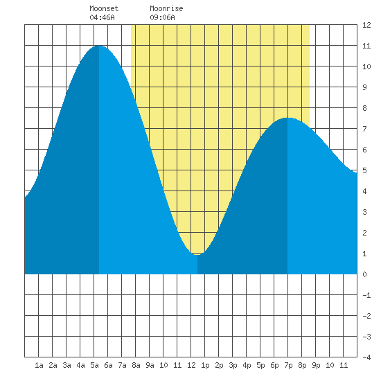 Beauty Bay tide chart for Monday, March 27, 2023