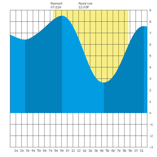 Beauty Bay tide chart for Thursday, March 30, 2023