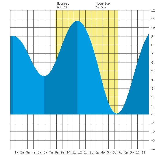 Beauty Bay tide chart for Saturday, March 4, 2023