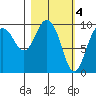 Beauty Bay tide chart for Saturday, March 4, 2023