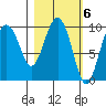 Beauty Bay tide chart for Monday, March 6, 2023
