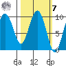 Beauty Bay tide chart for Tuesday, March 7, 2023