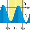 Beauty Bay tide chart for Thursday, March 9, 2023