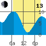 Beauty Bay tide chart for Thursday, April 13, 2023