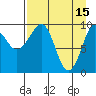 Beauty Bay tide chart for Saturday, April 15, 2023