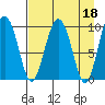 Beauty Bay tide chart for Tuesday, April 18, 2023