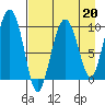 Beauty Bay tide chart for Thursday, April 20, 2023