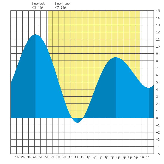 Beauty Bay tide chart for Monday, April 24, 2023