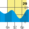Beauty Bay tide chart for Saturday, April 29, 2023