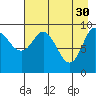 Beauty Bay tide chart for Sunday, April 30, 2023
