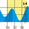 Beauty Bay tide chart for Sunday, May 14, 2023