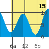 Beauty Bay tide chart for Monday, May 15, 2023